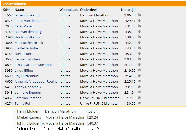 Marathon Enschede 2022