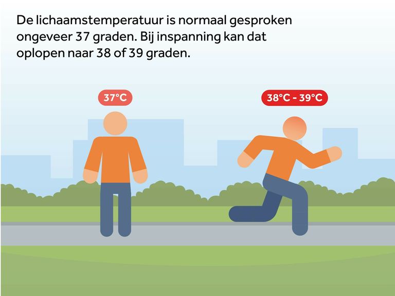Hardlopen bij warm weer